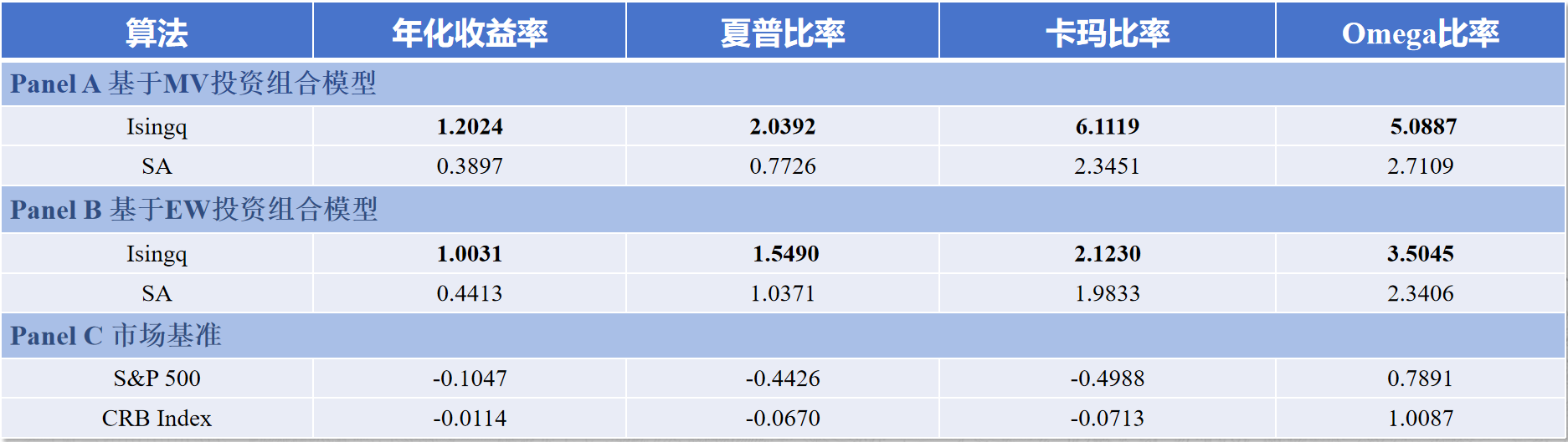 投资收益.png
